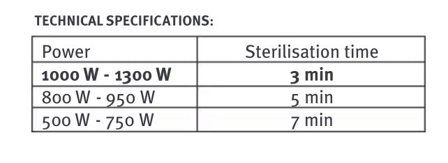 Steriliser / Microwave / Tigex
